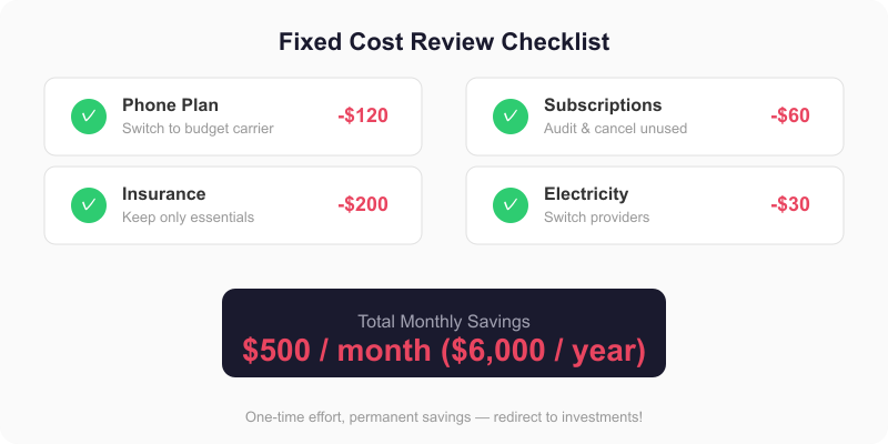 Fixed Cost Review Checklist