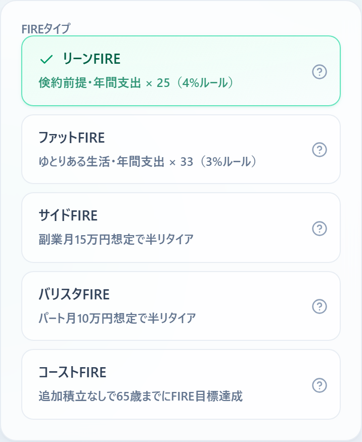 5種類のFIREタイプ。リーン・ファット・サイド・バリスタ・コーストそれぞれの目標額が表示されている